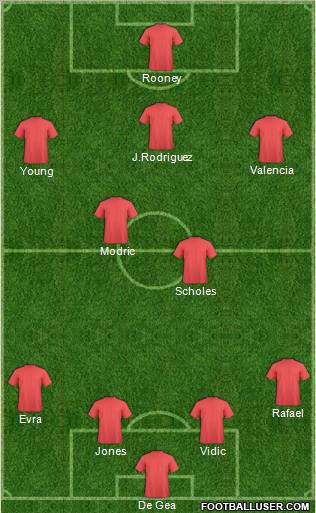 Dream Team Formation 2012