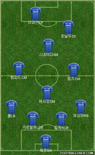 Chelsea Formation 2012