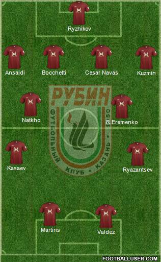 Rubin Kazan Formation 2012