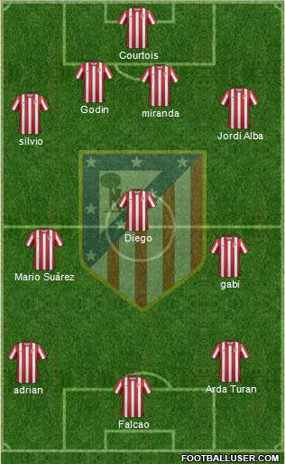 C. Atlético Madrid S.A.D. Formation 2012