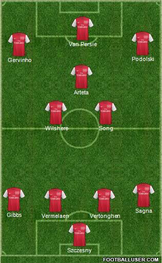 Arsenal Formation 2012