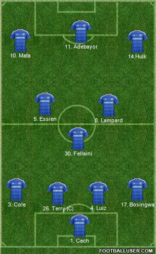 Chelsea Formation 2012