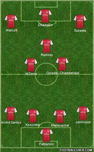 Arsenal Formation 2012