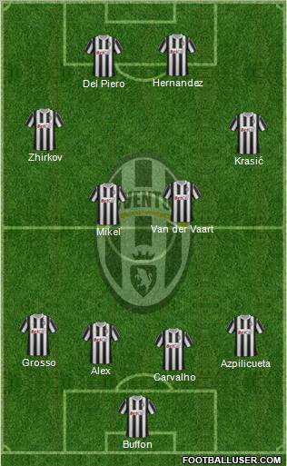 Juventus Formation 2012