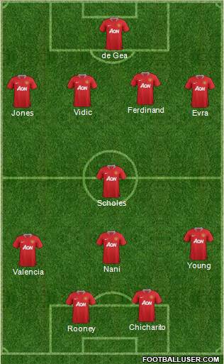 Manchester United Formation 2012