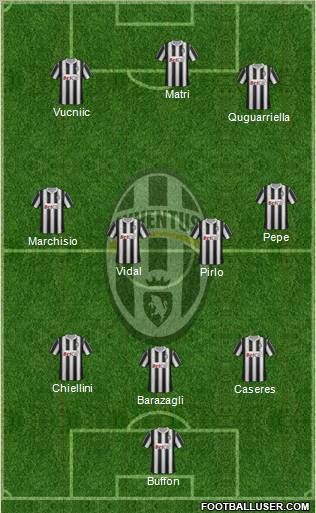 Juventus Formation 2012