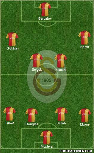 Galatasaray SK Formation 2012