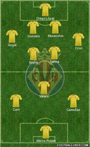 Villarreal C.F., S.A.D. Formation 2012
