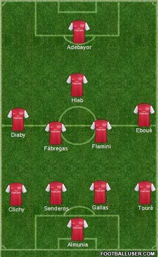 Arsenal Formation 2012