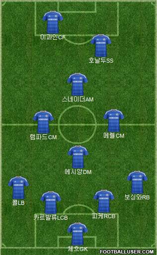 Chelsea Formation 2012
