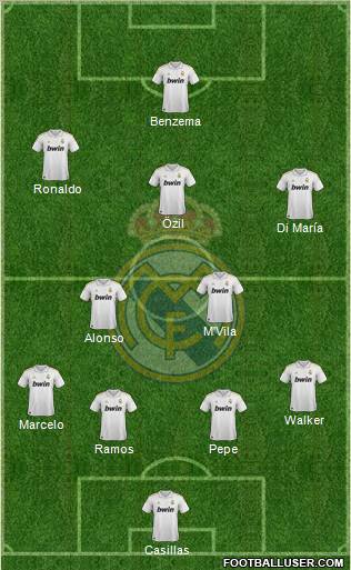 Real Madrid C.F. Formation 2012