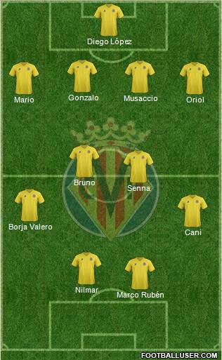 Villarreal C.F., S.A.D. Formation 2012