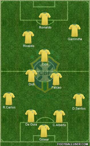 Brazil Formation 2012