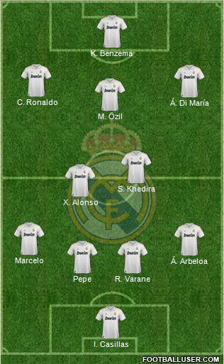 Real Madrid C.F. Formation 2012