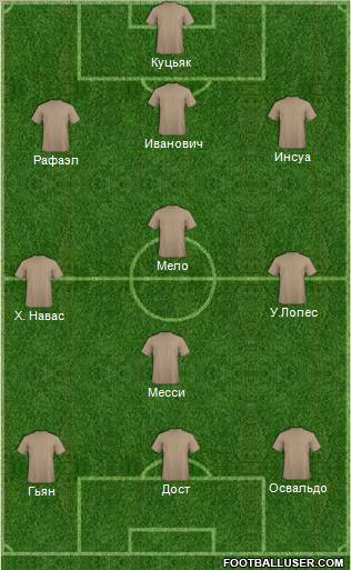 Dream Team Formation 2012