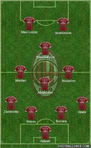 A.C. Milan Formation 2012