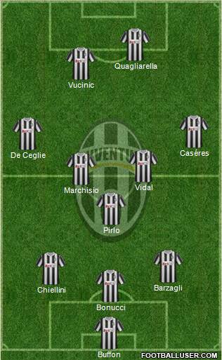 Juventus Formation 2012