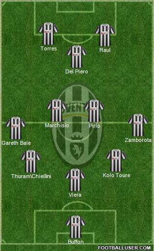 Juventus Formation 2012