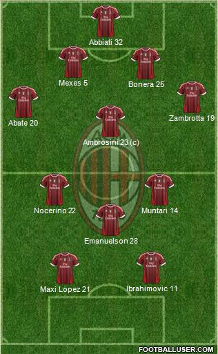 A.C. Milan Formation 2012