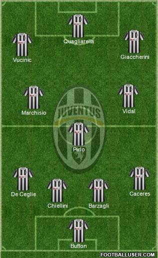 Juventus Formation 2012