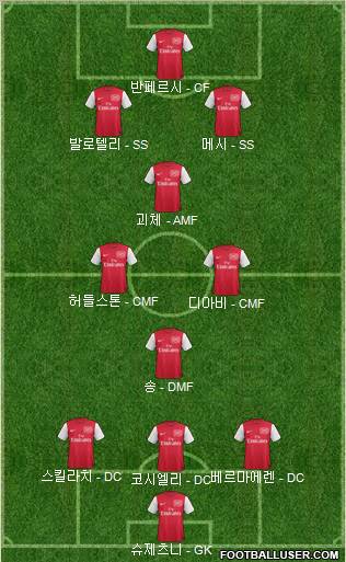 Arsenal Formation 2012
