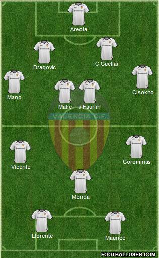 Valencia C.F., S.A.D. Formation 2012
