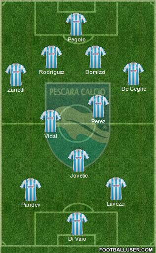 Pescara Formation 2012