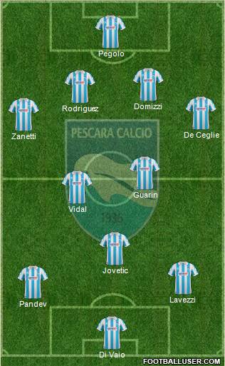 Pescara Formation 2012