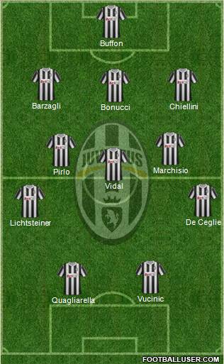 Juventus Formation 2012