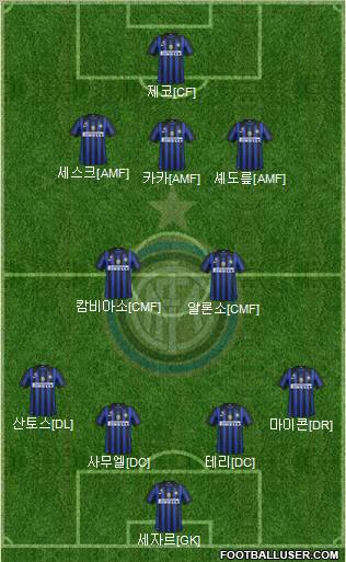 F.C. Internazionale Formation 2012
