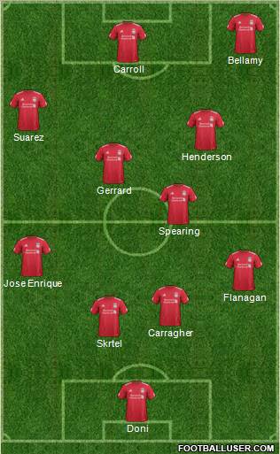 Liverpool Formation 2012