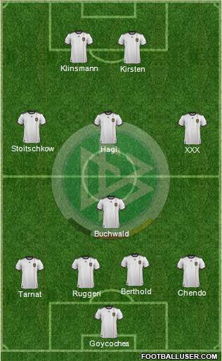 Germany Formation 2012
