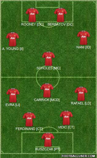 Manchester United Formation 2012