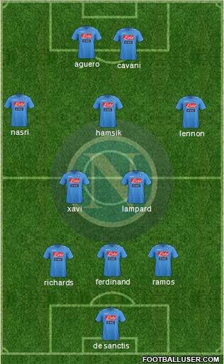 Napoli Formation 2012