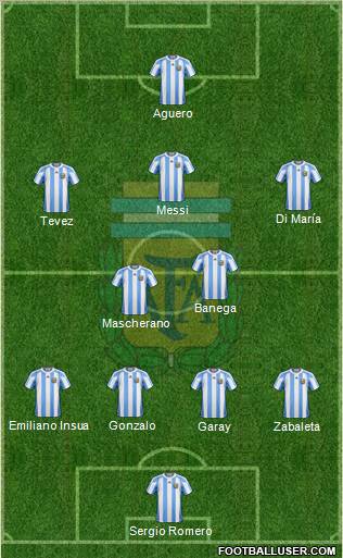 Argentina Formation 2012