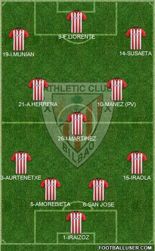 Athletic Club Formation 2012