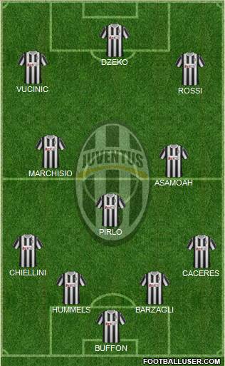 Juventus Formation 2012