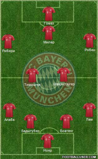 FC Bayern München Formation 2012