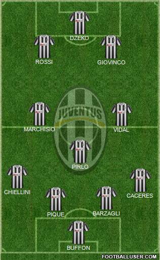Juventus Formation 2012