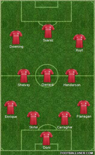 Liverpool Formation 2012