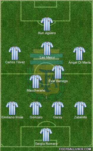 Argentina Formation 2012