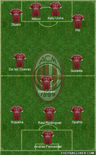 A.C. Milan Formation 2012