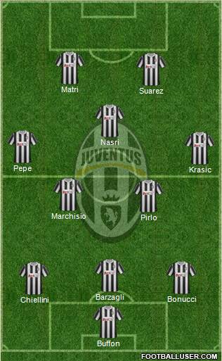 Juventus Formation 2012