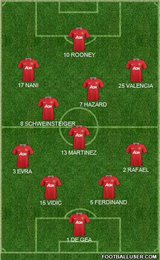 Manchester United Formation 2012