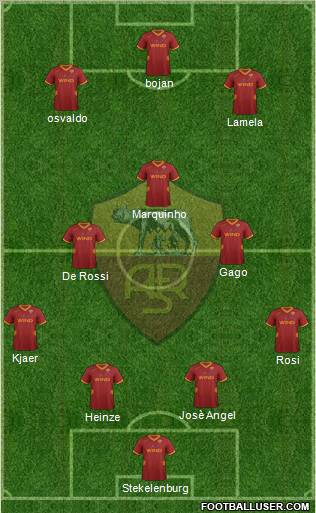 AS Roma Formation 2012