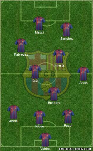 F.C. Barcelona Formation 2012