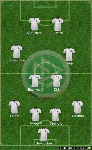 Germany Formation 2012