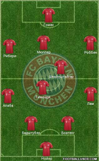 FC Bayern München Formation 2012