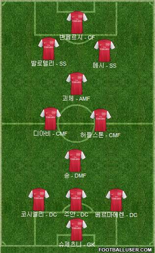 Arsenal Formation 2012