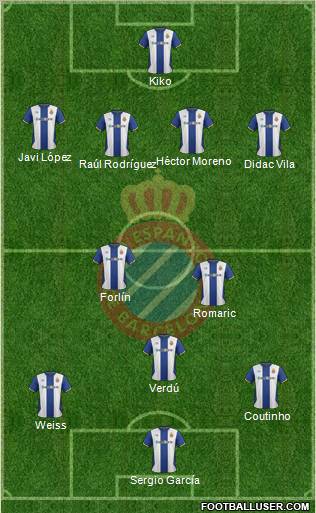 R.C.D. Espanyol de Barcelona S.A.D. Formation 2012